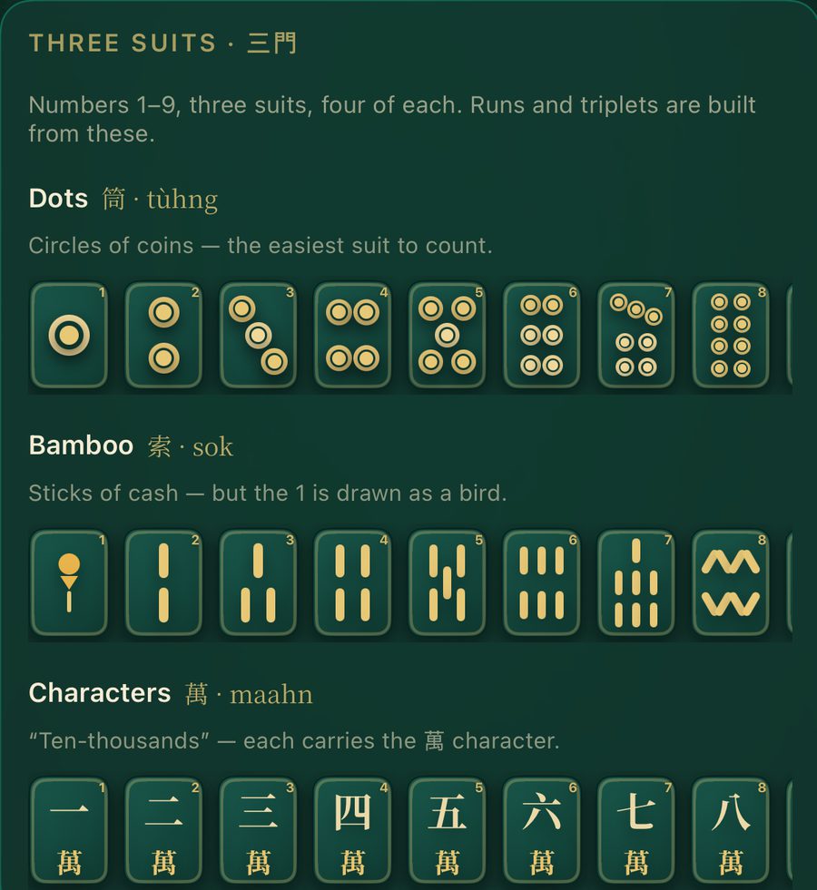 The bilingual tile guide: Dots, Bamboo and Characters with Jyutping